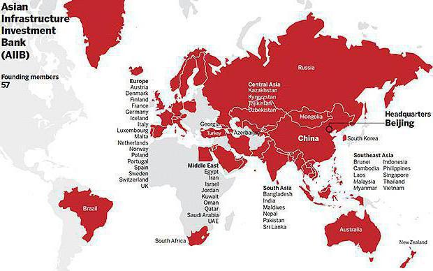 Asian Infrastructure Investment Bank participants