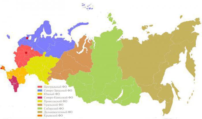 political economic structure of Russia