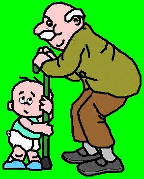  spheres of social activity