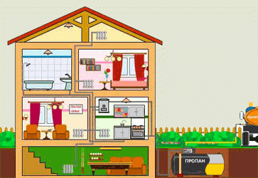 do-it-yourself autonomous heating