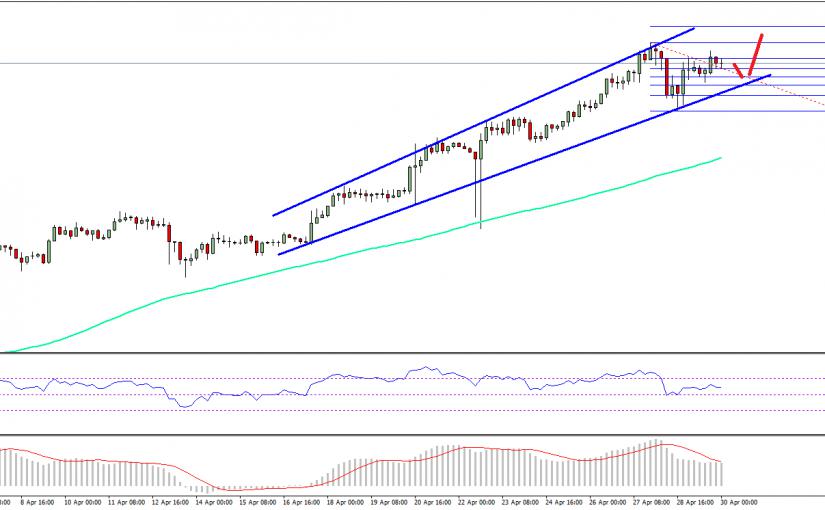 What do the trend lines look like?