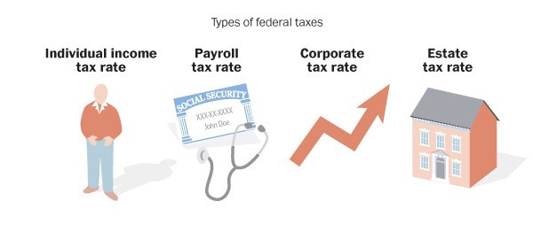 types of tax rates