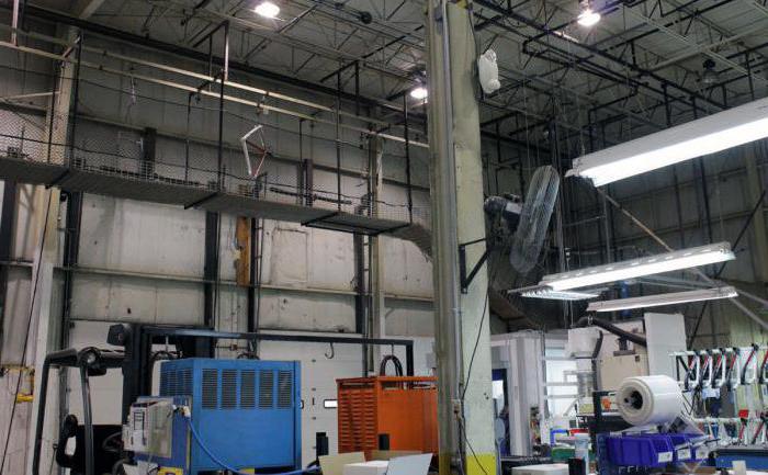 2 category of power supply