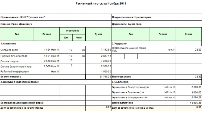 What is a payroll sheet?