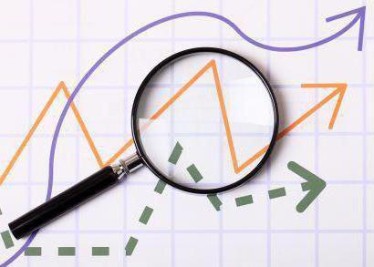 financial analysis methods