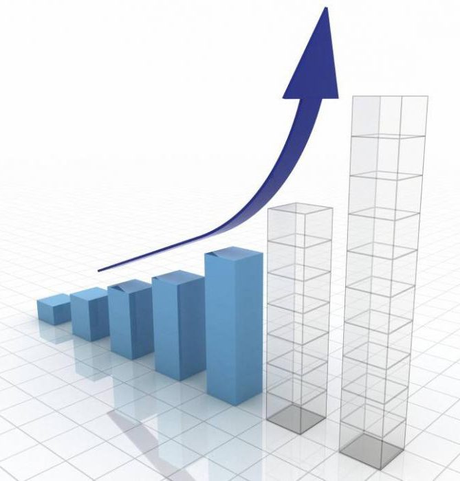 potential gdp formula