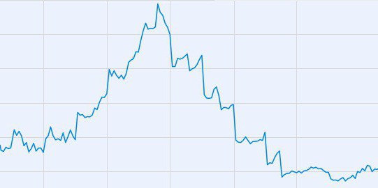 return on total capital balance calculation formula