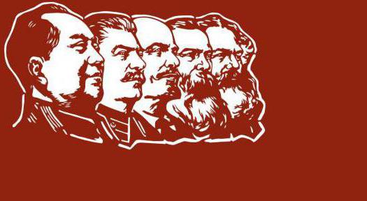  types of economic systems