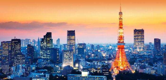 types of market economy