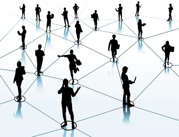 main types of economies