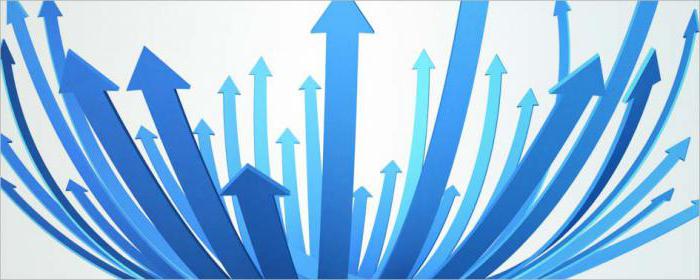 market development laws