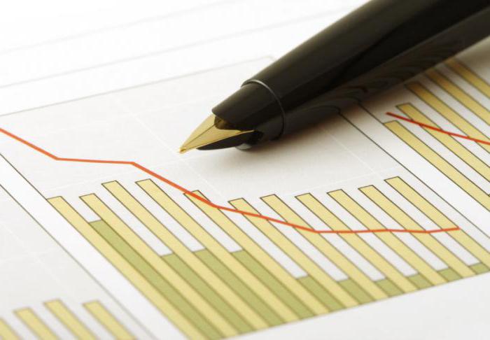 investment attractiveness