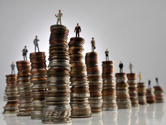 investment performance analysis