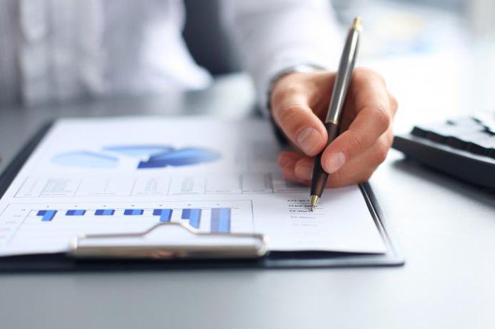 financial investment analysis