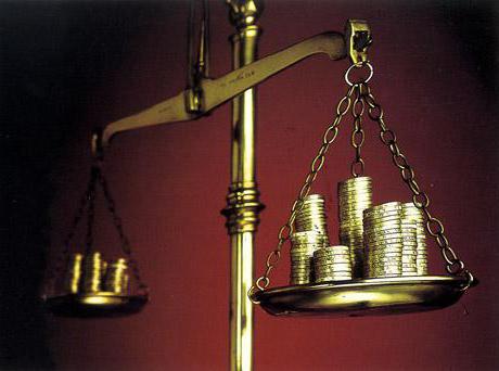 types of profit of the enterprise