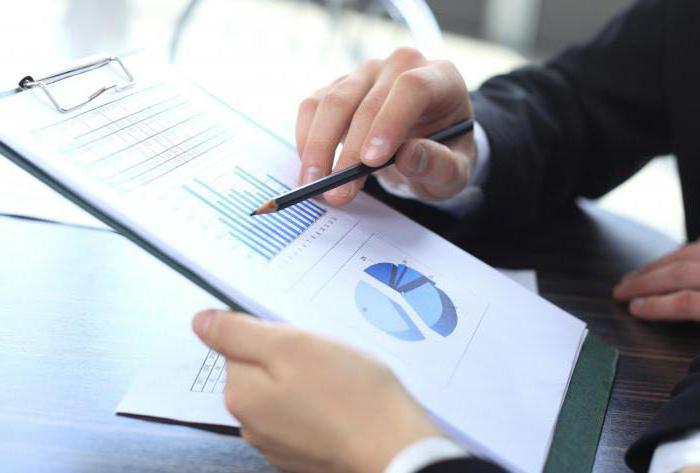 types of profit organizations