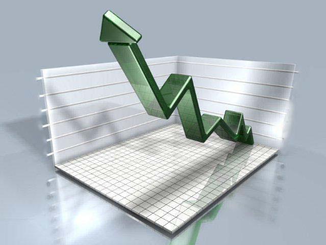 main types of profit