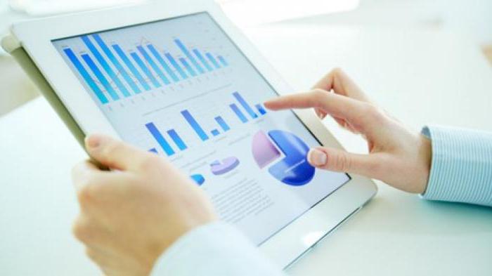 balance sheet profit