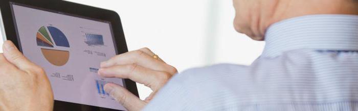 capital productivity of the active part of fixed assets