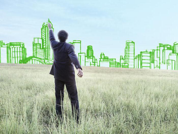 social responsibility of business in Russia