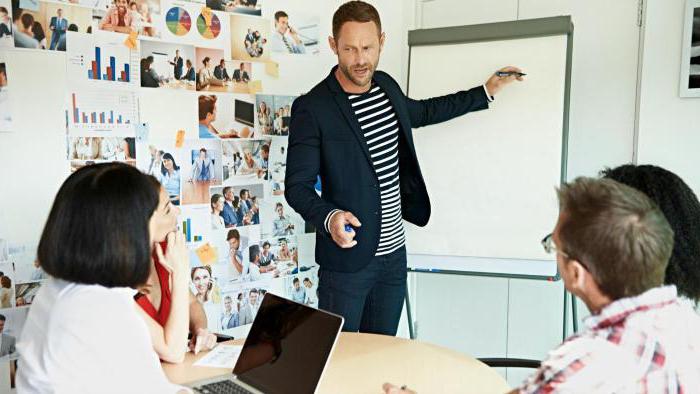 organization social responsibility