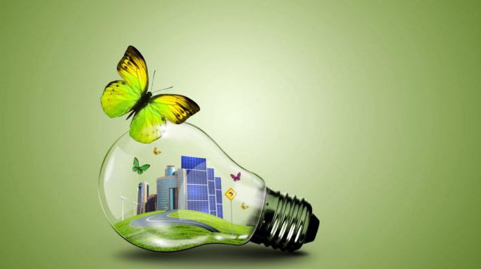 social responsibility of Russian business