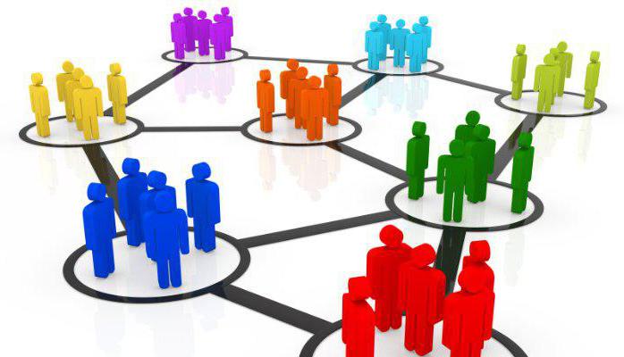 types of legal entities non-profit organizations