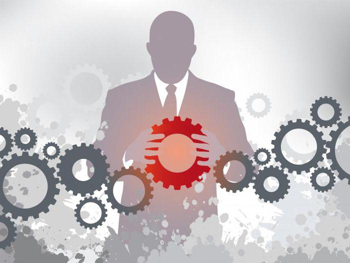  management objectives