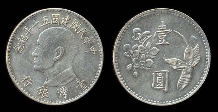 what is the currency in china