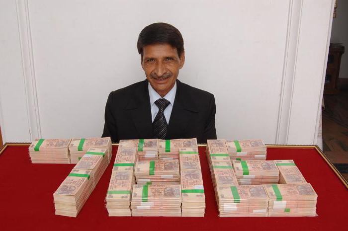 what is the currency of india