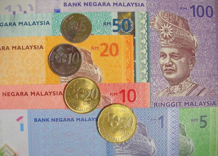what is the currency in malaysia