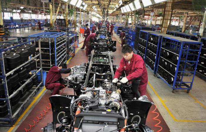 production of goods in china