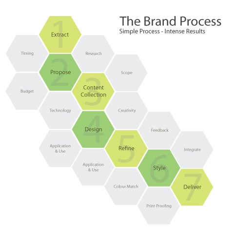 brand manager job responsibilities