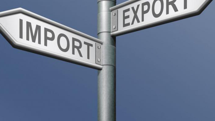 trade balance formula