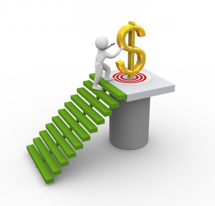 return on sales formula