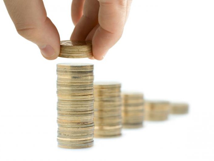 calculation of profitability of sales