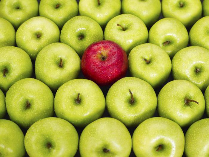 utp unique selling proposition