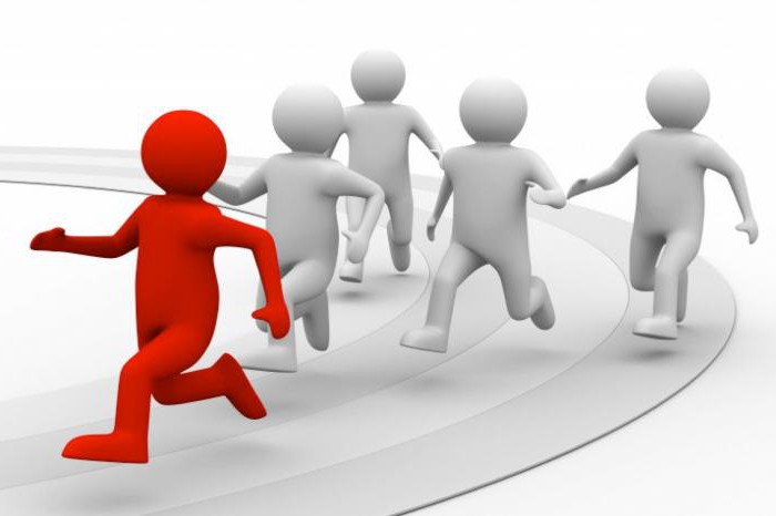 types of market competition