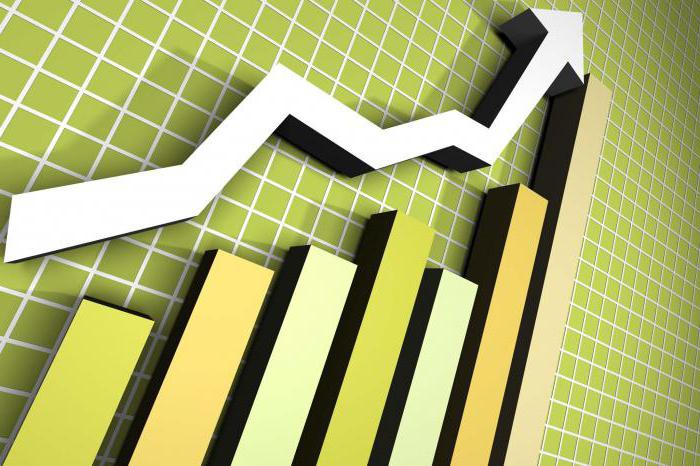 how to calculate the economic effect