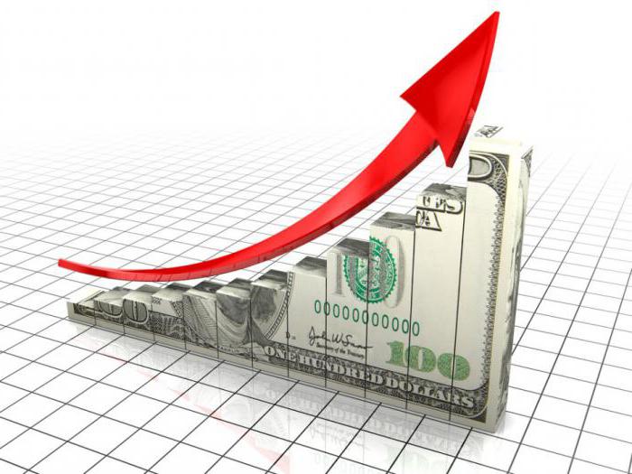 assessment of economic effect