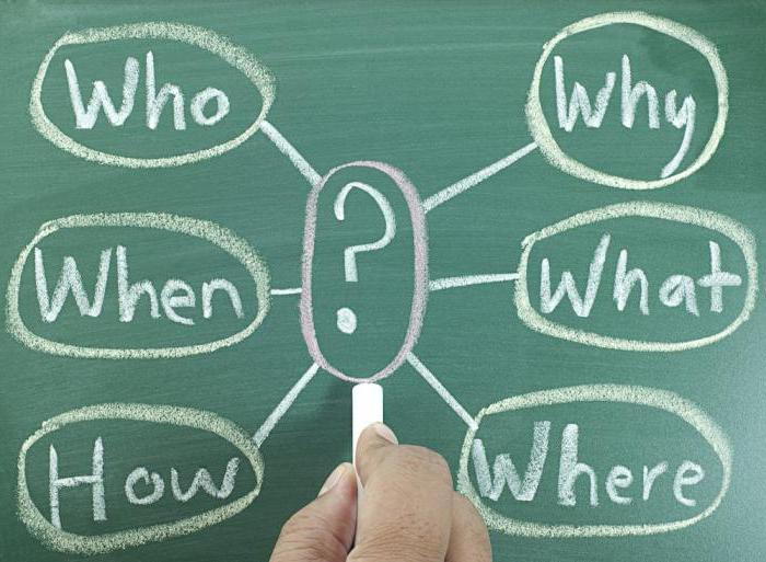  profitability formula