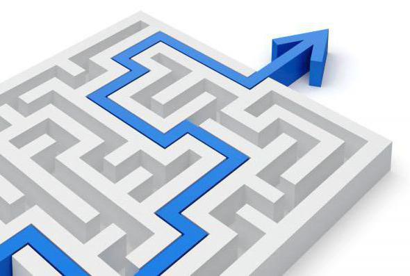 core business profitability