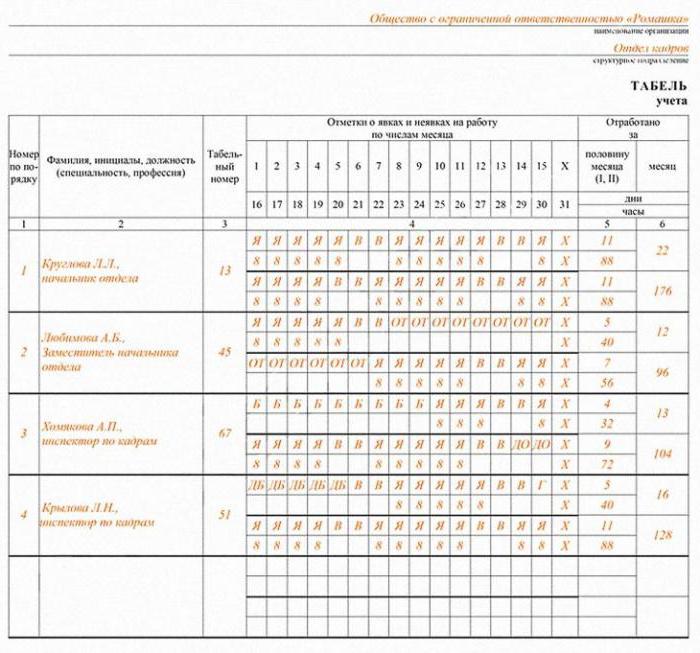 types of working hours