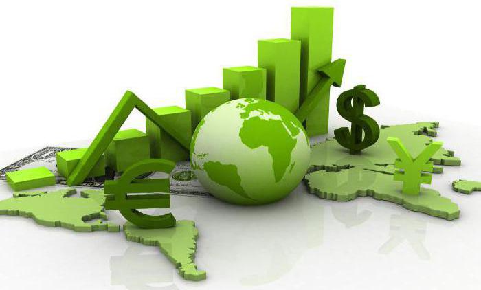 economic performance indicators