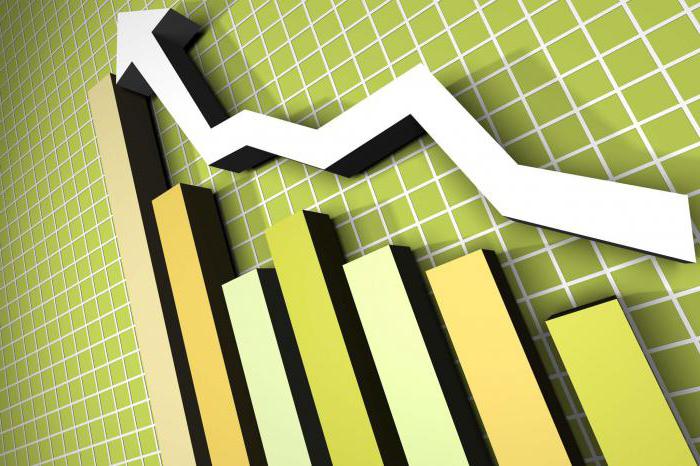 key economic indicators