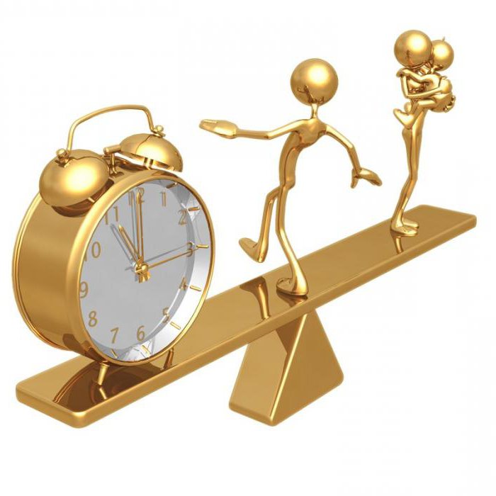 concepts and types of working hours in labor law