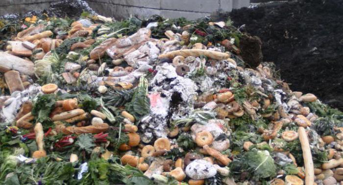 production waste standards