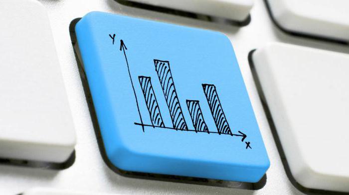 types and forms of settlements