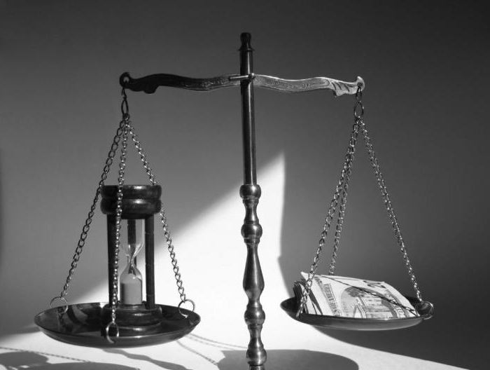 types and forms of organization calculations