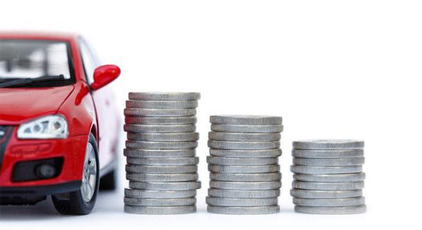 types of costs economic costs